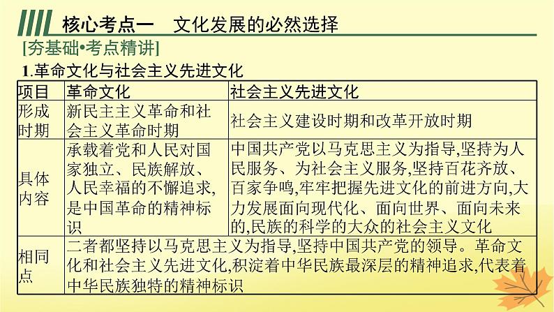 适用于新教材2024版高考政治一轮总复习第三单元文化传承与文化创新第9课发展中国特色社会主义文化课件部编版必修4第5页