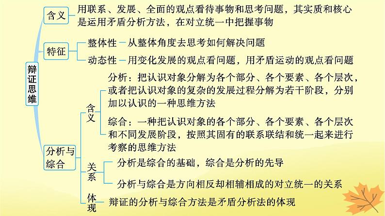 适用于新教材2024版高考政治一轮总复习第三单元运用辩证思维方法第8课把握辩证分合课件部编版选择性必修303