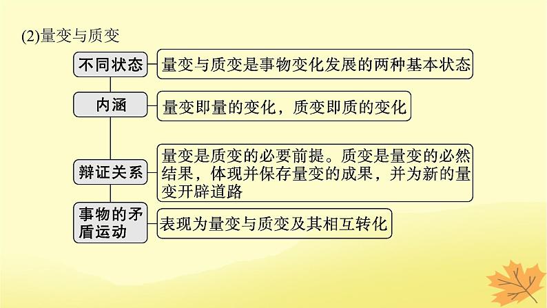 适用于新教材2024版高考政治一轮总复习第三单元运用辩证思维方法第9课理解质量互变课件部编版选择性必修3第6页