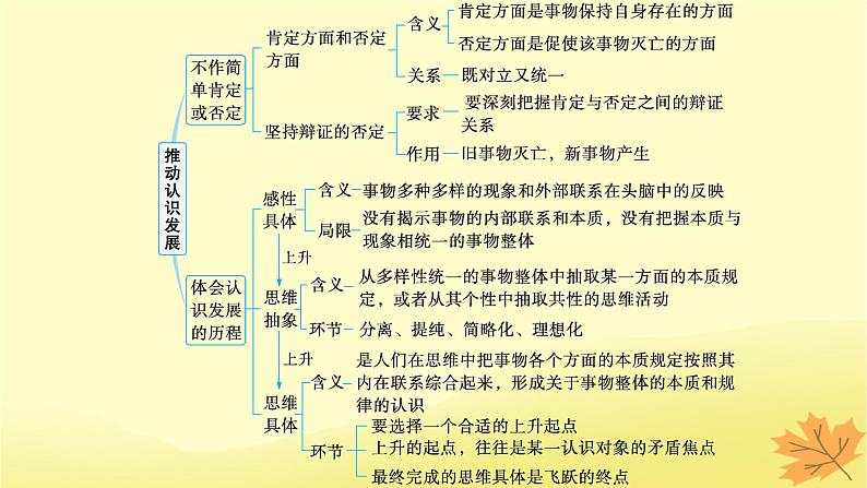 适用于新教材2024版高考政治一轮总复习第三单元运用辩证思维方法第10课推动认识发展课件部编版选择性必修3第3页