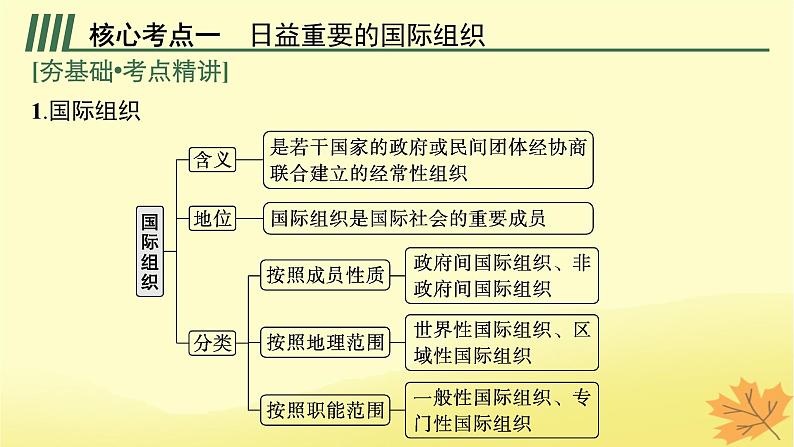 适用于新教材2024版高考政治一轮总复习第四单元国际组织第8课主要的国际组织课件部编版选择性必修1第5页