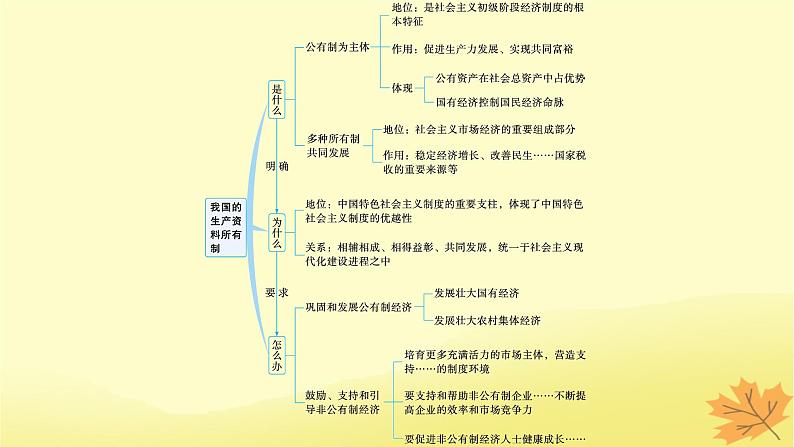 适用于新教材2024版高考政治一轮总复习第一单元生产资料所有制与经济体制第1课我国的生产资料所有制课件部编版必修203