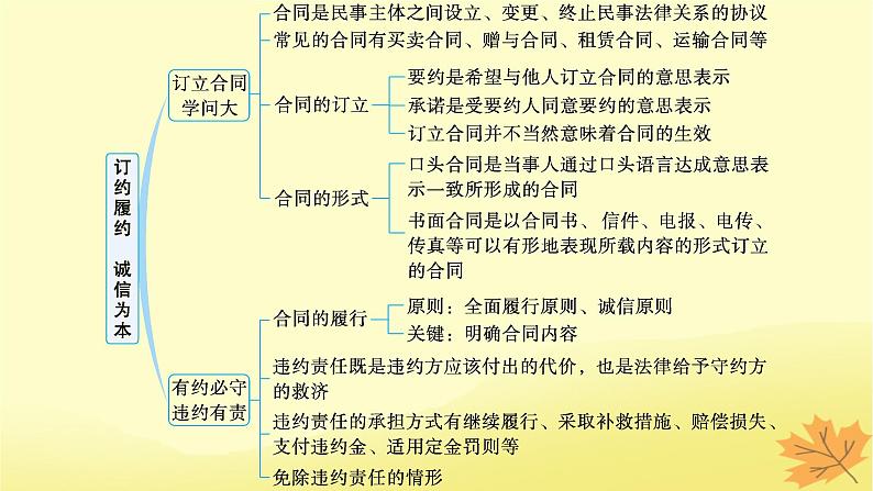 适用于新教材2024版高考政治一轮总复习第一单元民事权利与义务第3课订约履约诚信为本课件部编版选择性必修2第3页