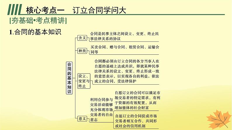 适用于新教材2024版高考政治一轮总复习第一单元民事权利与义务第3课订约履约诚信为本课件部编版选择性必修2第5页