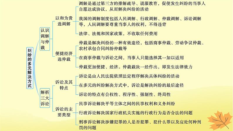 适用于新教材2024版高考政治一轮总复习第四单元社会争议解决第9课纠纷的多元解决方式课件部编版选择性必修2第3页