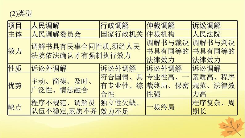 适用于新教材2024版高考政治一轮总复习第四单元社会争议解决第9课纠纷的多元解决方式课件部编版选择性必修2第6页