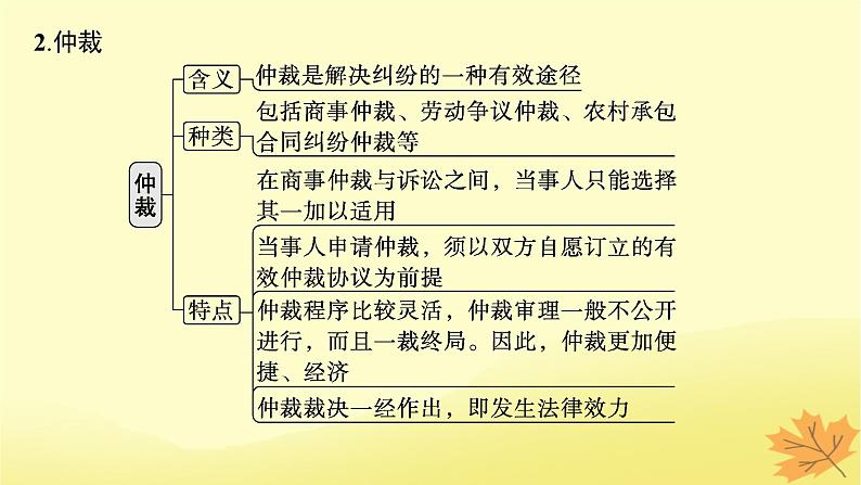 适用于新教材2024版高考政治一轮总复习第四单元社会争议解决第9课纠纷的多元解决方式课件部编版选择性必修2第8页