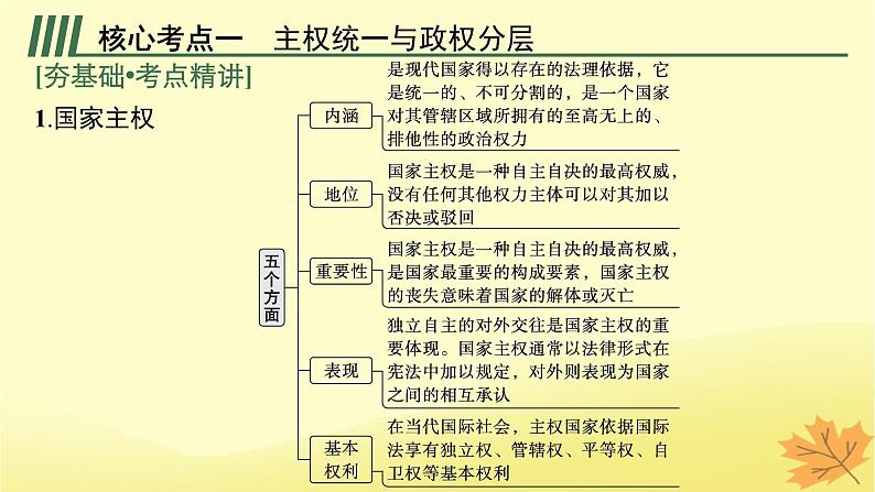 适用于新教材2024版高考政治一轮总复习第一单元各具特色的国家第2课国家的结构形式课件部编版选择性必修1第5页