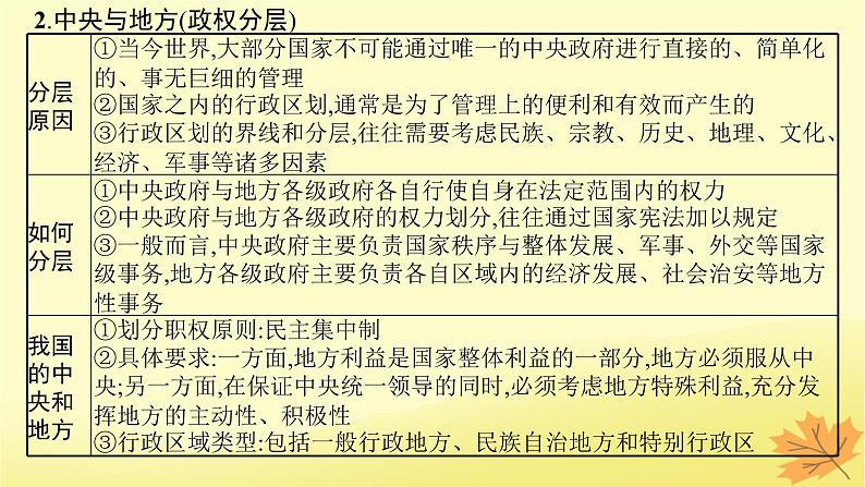 适用于新教材2024版高考政治一轮总复习第一单元各具特色的国家第2课国家的结构形式课件部编版选择性必修1第6页