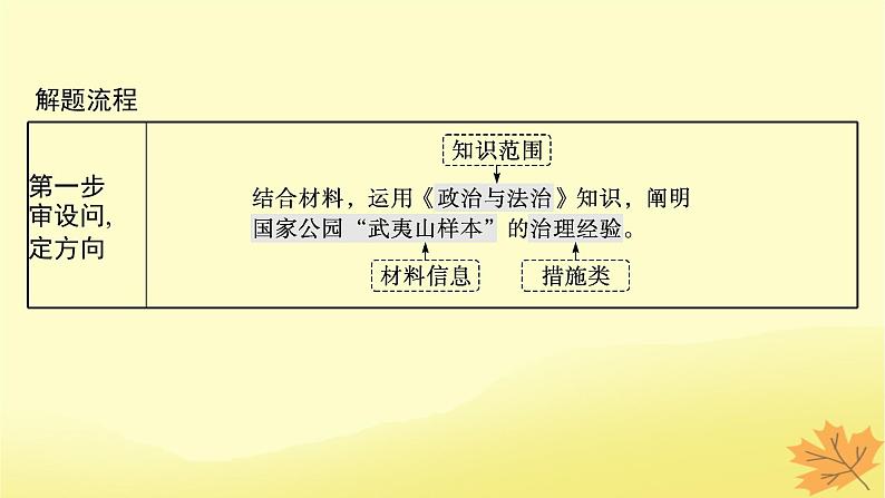 适用于新教材2024版高考政治一轮总复习第一单元中国共产党的领导阶段综合素养升华课件部编版必修306