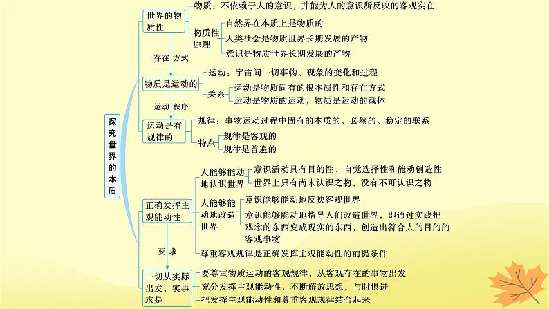 适用于新教材2024版高考政治一轮总复习第一单元探索世界与把握规律第2课探究世界的本质课件部编版必修4第3页