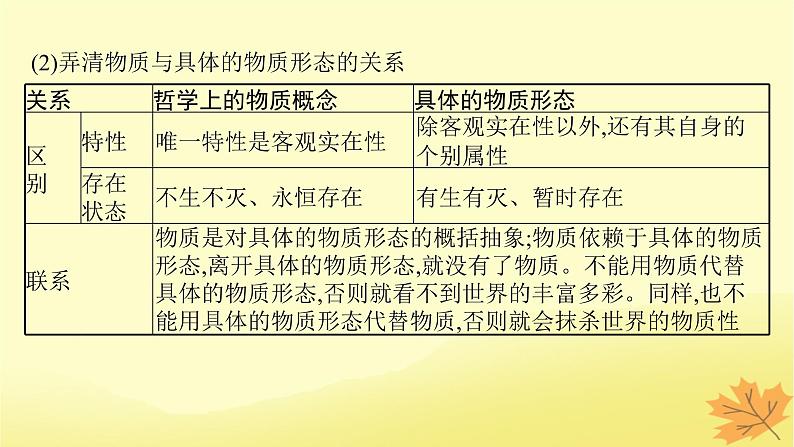 适用于新教材2024版高考政治一轮总复习第一单元探索世界与把握规律第2课探究世界的本质课件部编版必修4第7页