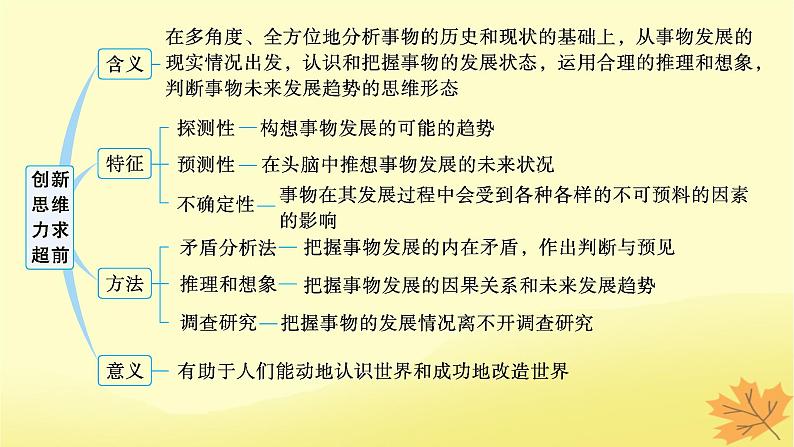 适用于新教材2024版高考政治一轮总复习第四单元提高创新思维能力第13课创新思维要力求超前课件部编版选择性必修303