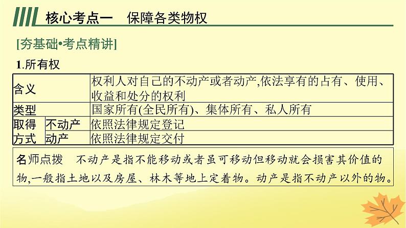 适用于新教材2024版高考政治一轮总复习第一单元民事权利与义务第2课依法有效保护财产权课件部编版选择性必修2第5页