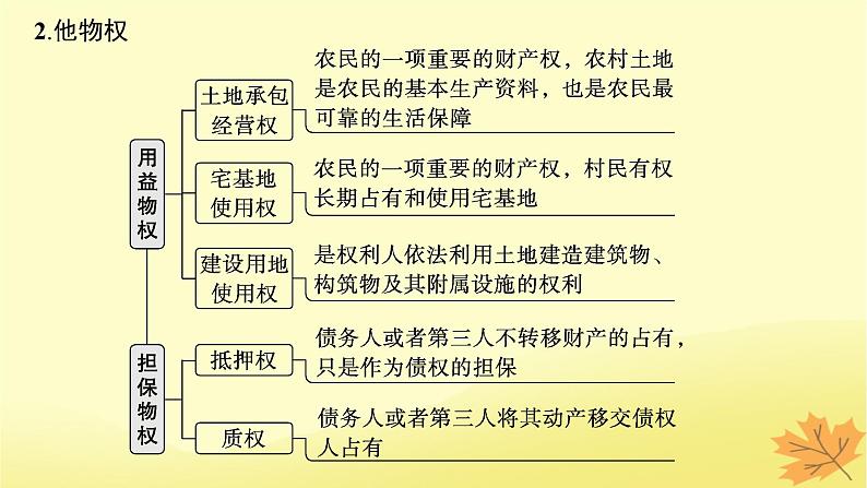 适用于新教材2024版高考政治一轮总复习第一单元民事权利与义务第2课依法有效保护财产权课件部编版选择性必修2第6页