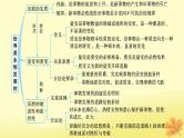 适用于新教材2024版高考政治一轮总复习第一单元探索世界与把握规律第3课把握世界的规律第2课时世界是永恒发展的课件部编版必修4