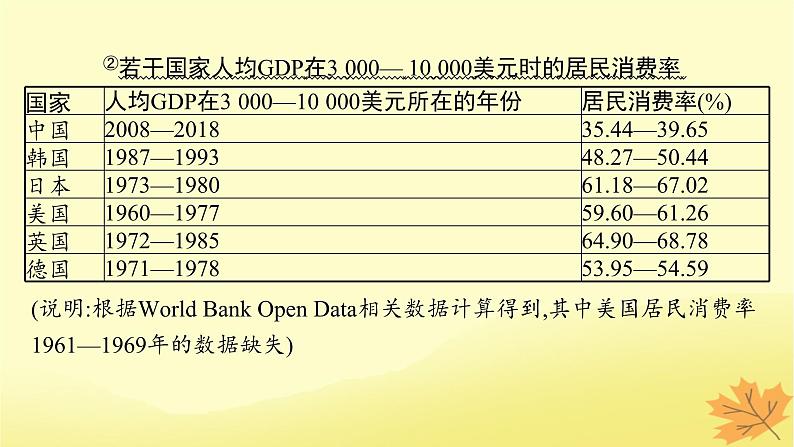 适用于新教材2024版高考政治一轮总复习第一单元生产资料所有制与经济体制阶段综合素养升华课件部编版必修206