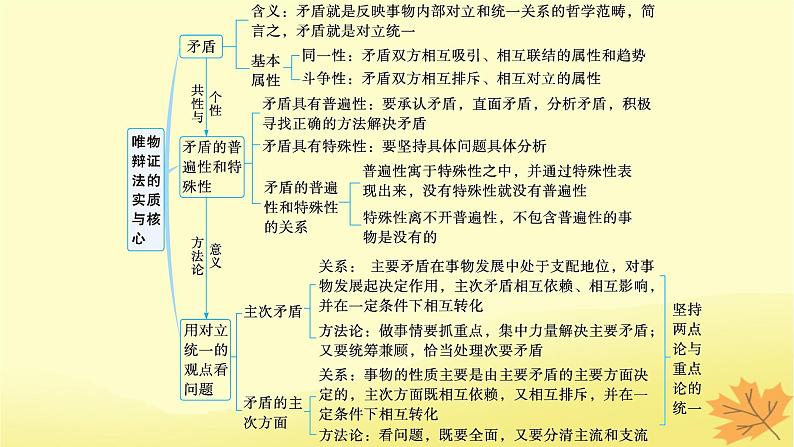 适用于新教材2024版高考政治一轮总复习第一单元探索世界与把握规律第3课把握世界的规律第3课时唯物辩证法的实质与核心课件部编版必修4第3页