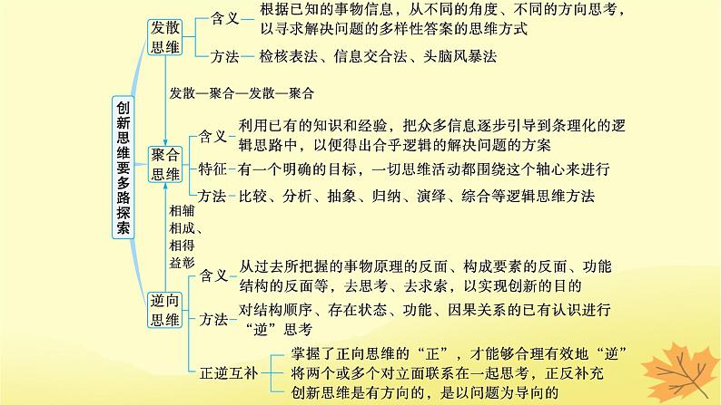 适用于新教材2024版高考政治一轮总复习第四单元提高创新思维能力第12课创新思维要多路探索课件部编版选择性必修303