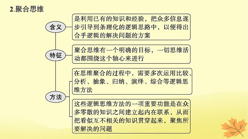 适用于新教材2024版高考政治一轮总复习第四单元提高创新思维能力第12课创新思维要多路探索课件部编版选择性必修307