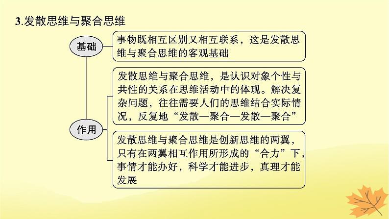 适用于新教材2024版高考政治一轮总复习第四单元提高创新思维能力第12课创新思维要多路探索课件部编版选择性必修308