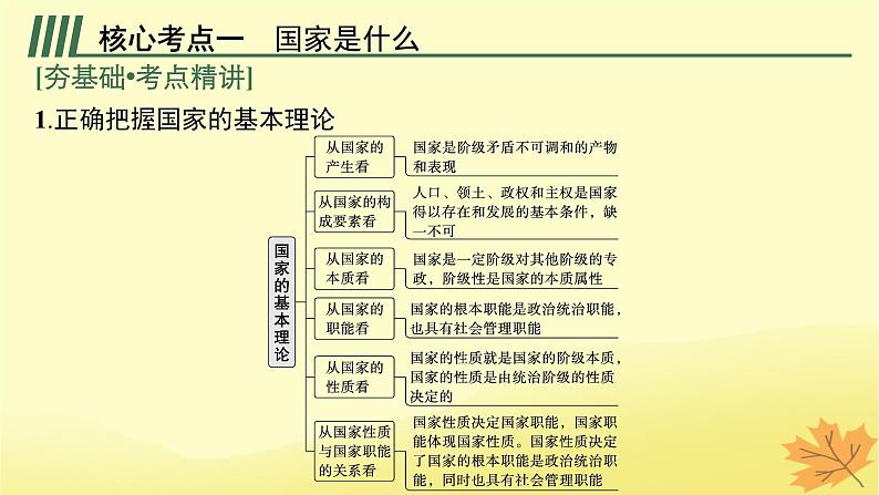 适用于新教材2024版高考政治一轮总复习第一单元各具特色的国家第1课国体与政体课件部编版选择性必修105