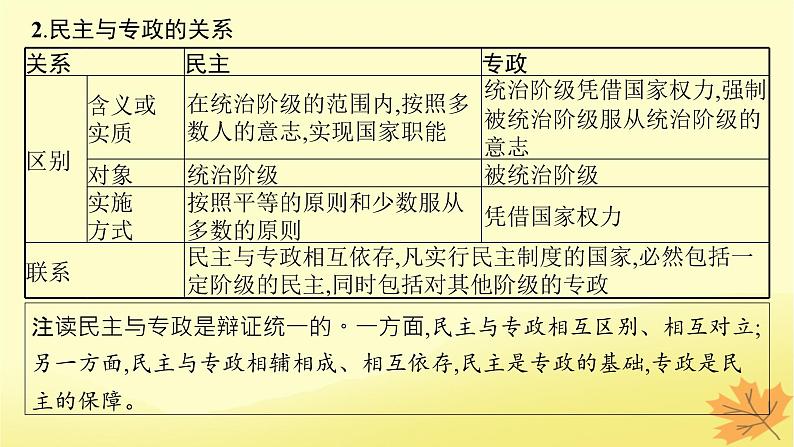 适用于新教材2024版高考政治一轮总复习第一单元各具特色的国家第1课国体与政体课件部编版选择性必修106