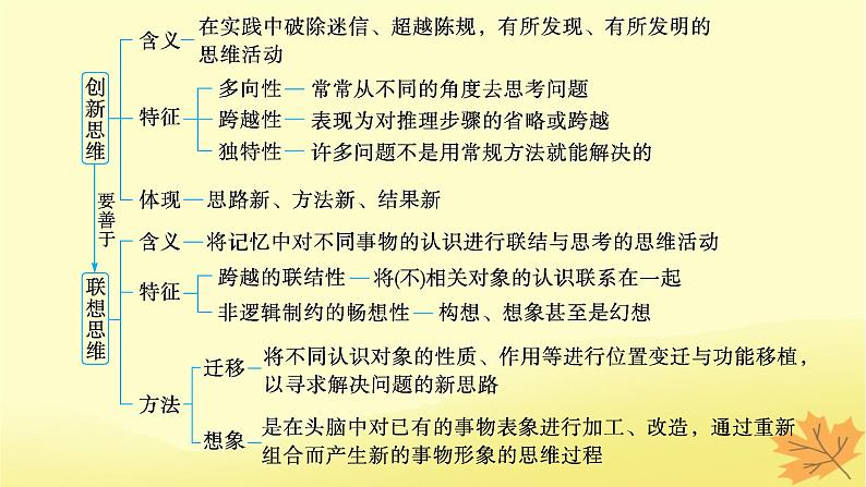 适用于新教材2024版高考政治一轮总复习第四单元提高创新思维能力第11课创新思维要善于联想课件部编版选择性必修3第3页