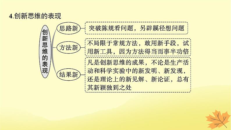 适用于新教材2024版高考政治一轮总复习第四单元提高创新思维能力第11课创新思维要善于联想课件部编版选择性必修3第7页