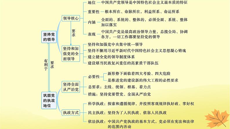 适用于新教材2024版高考政治一轮总复习第一单元中国共产党的领导第3课坚持和加强党的全面领导课件部编版必修303