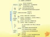 适用于新教材2024版高考政治一轮总复习第一单元探索世界与把握规律第1课时代精神的精华课件部编版必修4