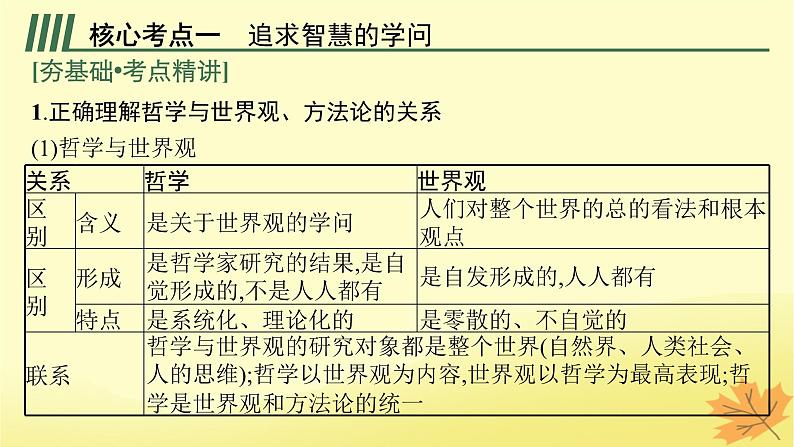 适用于新教材2024版高考政治一轮总复习第一单元探索世界与把握规律第1课时代精神的精华课件部编版必修405