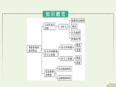 新教材2023年高中政治第1单元各具特色的国家第1课国体与政体第2框国家的政权组织形式课件部编版选择性必修1