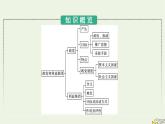 新教材2023年高中政治第1单元各具特色的国家第1课国体与政体第3框政党和利益集团课件部编版选择性必修1