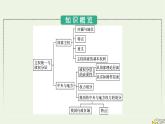新教材2023年高中政治第1单元各具特色的国家第2课国家的结构形式第1框主权统一与政权分层课件部编版选择性必修1