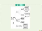 新教材2023年高中政治第1单元各具特色的国家第2课国家的结构形式第2框单一制和复合制课件部编版选择性必修1