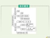 新教材2023年高中政治第2单元世界多极化第3课多极化趋势第1框世界多极化的发展课件部编版选择性必修1