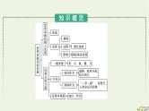 新教材2023年高中政治第2单元世界多极化第3课多极化趋势第1框世界多极化的发展课件部编版选择性必修1