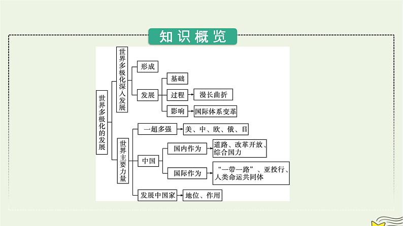 新教材2023年高中政治第2单元世界多极化第3课多极化趋势第1框世界多极化的发展课件部编版选择性必修103