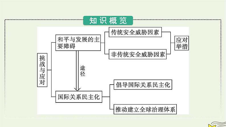 新教材2023年高中政治第2单元世界多极化第4课和平与发展第2框挑战与应对课件部编版选择性必修1第3页