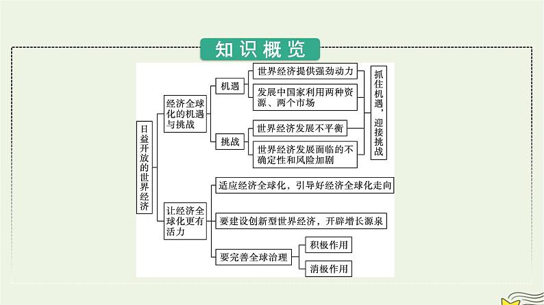 新教材2023年高中政治第3单元经济全球化第6课走进经济全球化第2框日益开放的世界经济课件部编版选择性必修1第3页