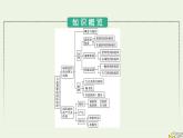 新教材2023年高中政治第4单元国际组织第8课主要的国际组织第1框日益重要的国际组织课件部编版选择性必修1