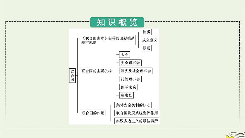 新教材2023年高中政治第4单元国际组织第8课主要的国际组织第2框联合国课件部编版选择性必修1第3页