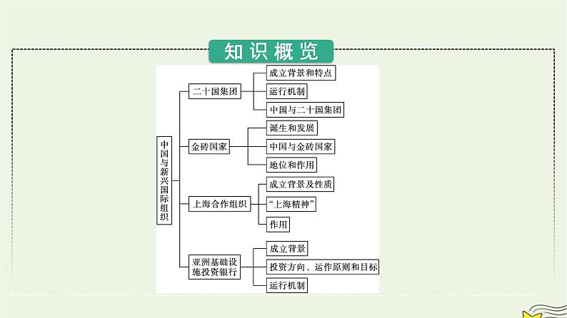 新教材2023年高中政治第4单元国际组织第9课中国与国际组织第2框中国与新兴国际组织课件部编版选择性必修103