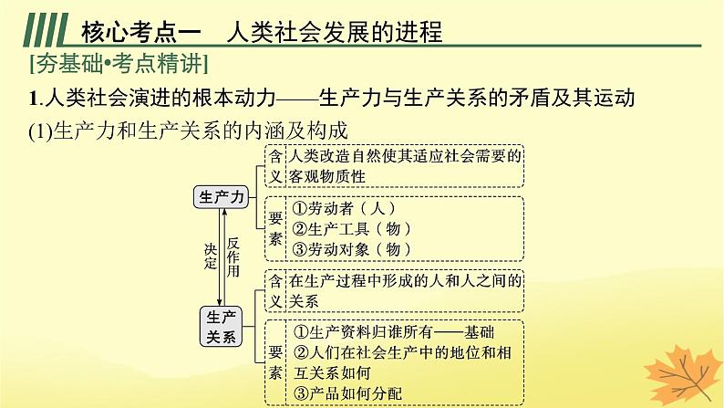 适用于新教材2024版高考政治一轮总复习第1课社会主义从空想到科学从理论到实践的发展第2课时科学社会主义的理论与实践课件部编版必修1第5页