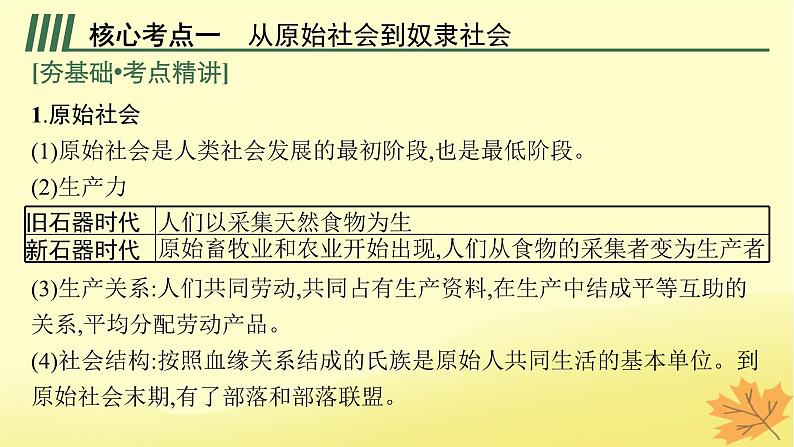 适用于新教材2024版高考政治一轮总复习第1课社会主义从空想到科学从理论到实践的发展第1课时原始社会的解体和阶级社会的演进课件部编版必修1第5页