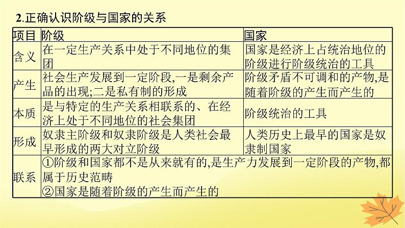 适用于新教材2024版高考政治一轮总复习第1课社会主义从空想到科学从理论到实践的发展第1课时原始社会的解体和阶级社会的演进课件部编版必修1第7页