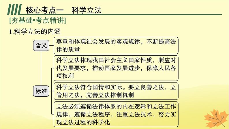 适用于新教材2024版高考政治一轮总复习第三单元全面依法治国第9课全面推进依法治国的基本要求第1课时科学立法与严格执法课件部编版必修305