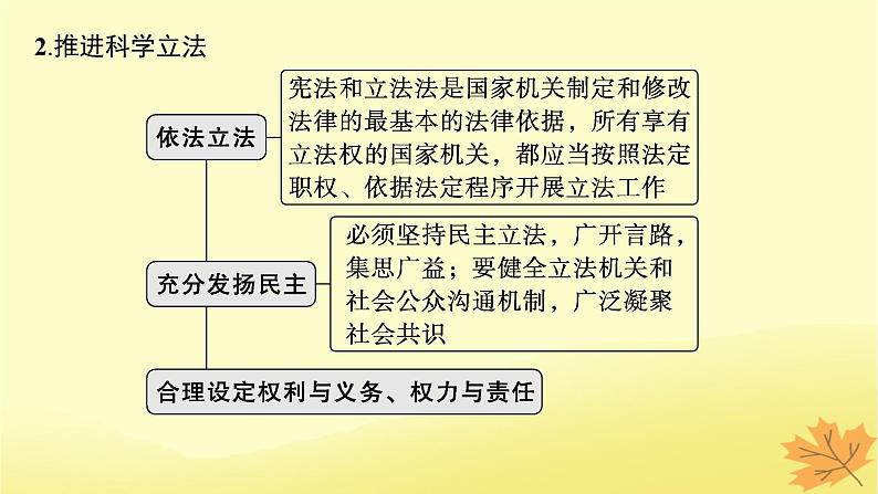 适用于新教材2024版高考政治一轮总复习第三单元全面依法治国第9课全面推进依法治国的基本要求第1课时科学立法与严格执法课件部编版必修306