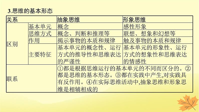 适用于新教材2024版高考政治一轮总复习第一单元树立科学思维观念第1课走进思维世界第2课把握逻辑要义第3课领会科学思维综合课件部编版选择性必修3第8页